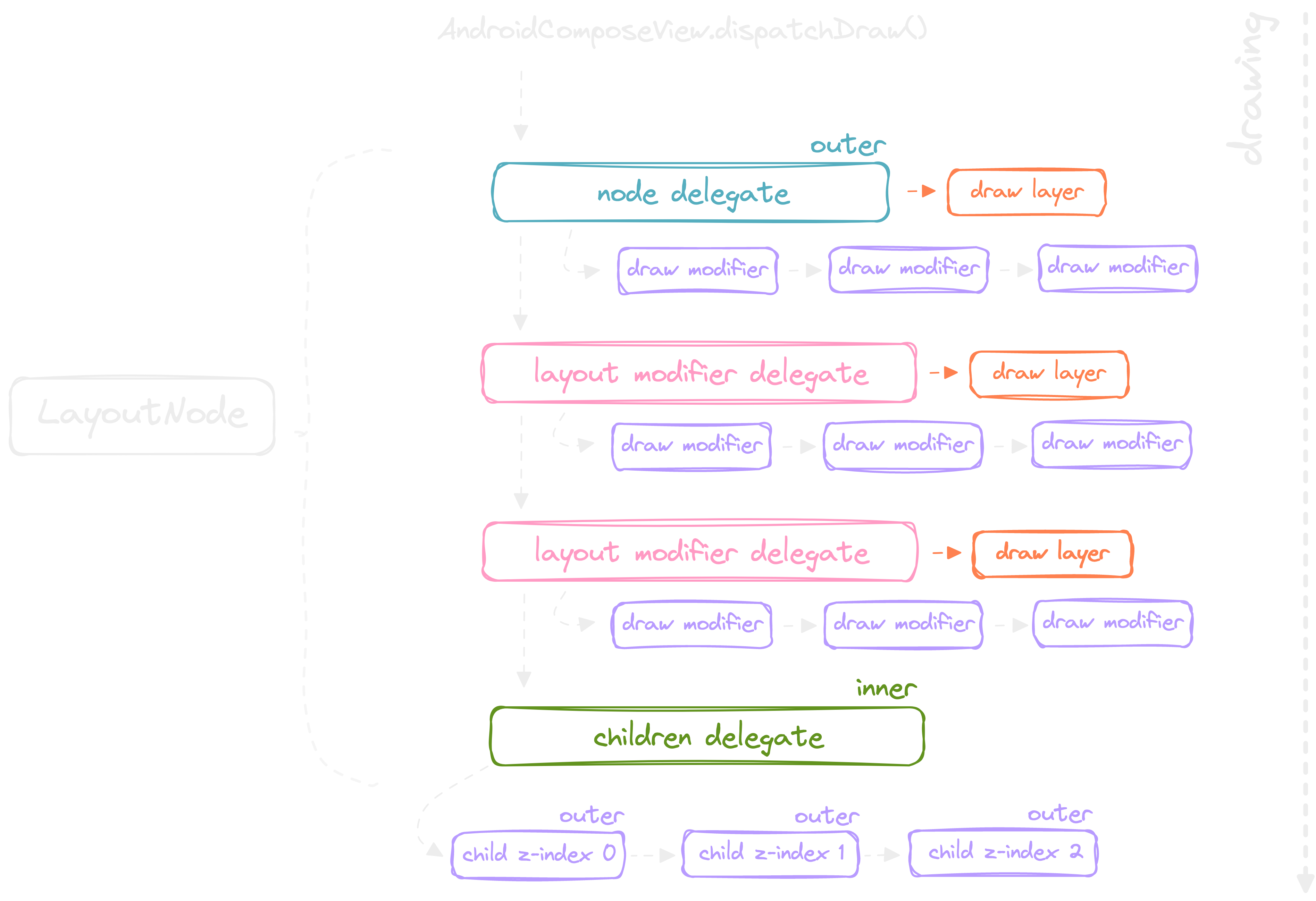 Jetpack Compose State