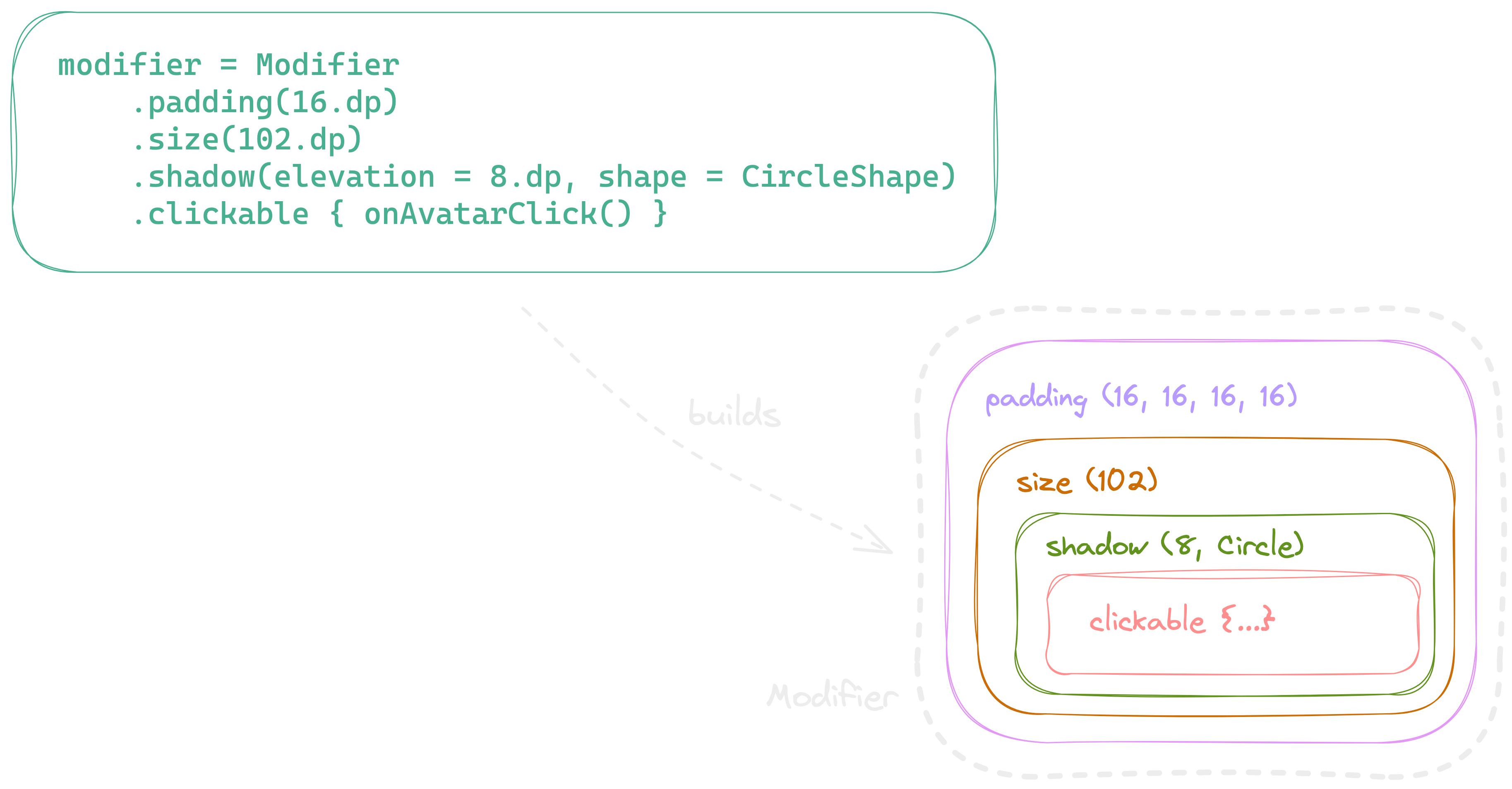 Jetpack Compose State